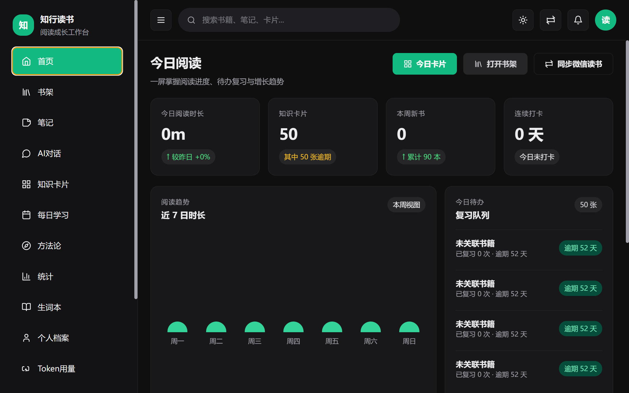 知行读书首页 — 四大 KPI 卡片与阅读趋势柱状图